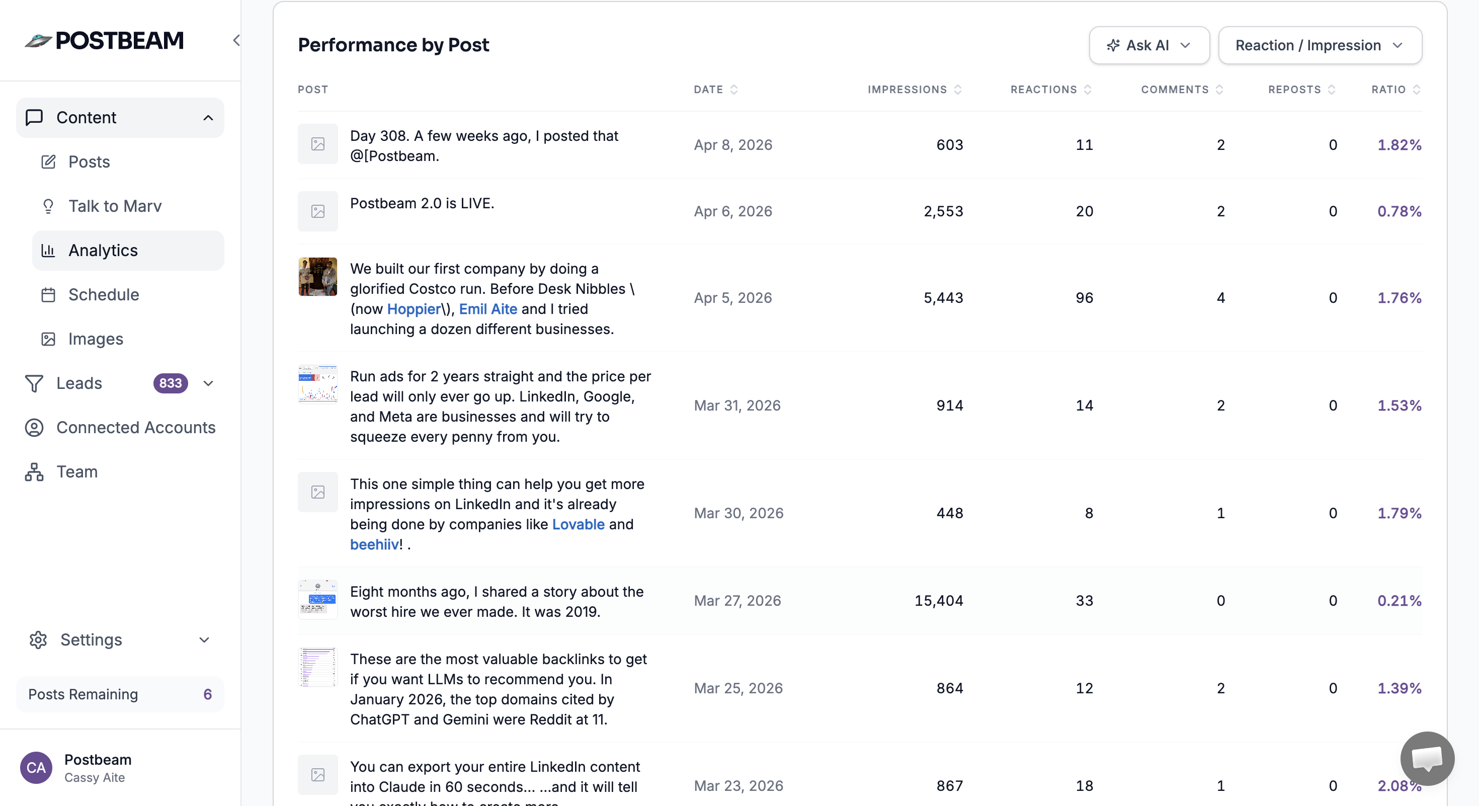 Postbeam posts ranked by performance. See which formats are winning.